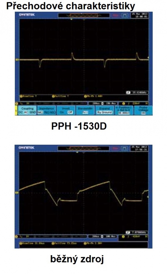 gw instek PPH-1503D prechodova charakteristika