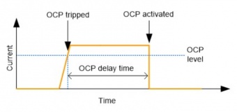 ocp